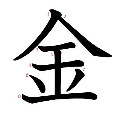 金部首名字